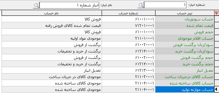 nahvesoudorsanad7